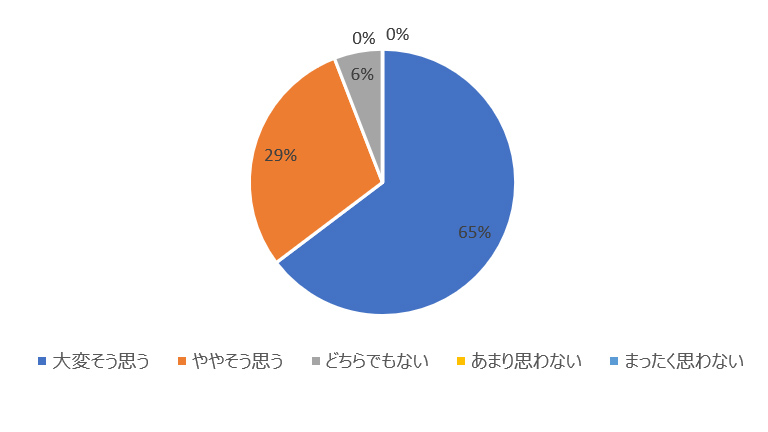 図2-1 目標1.将来の職業・キャリア選択肢の拡大